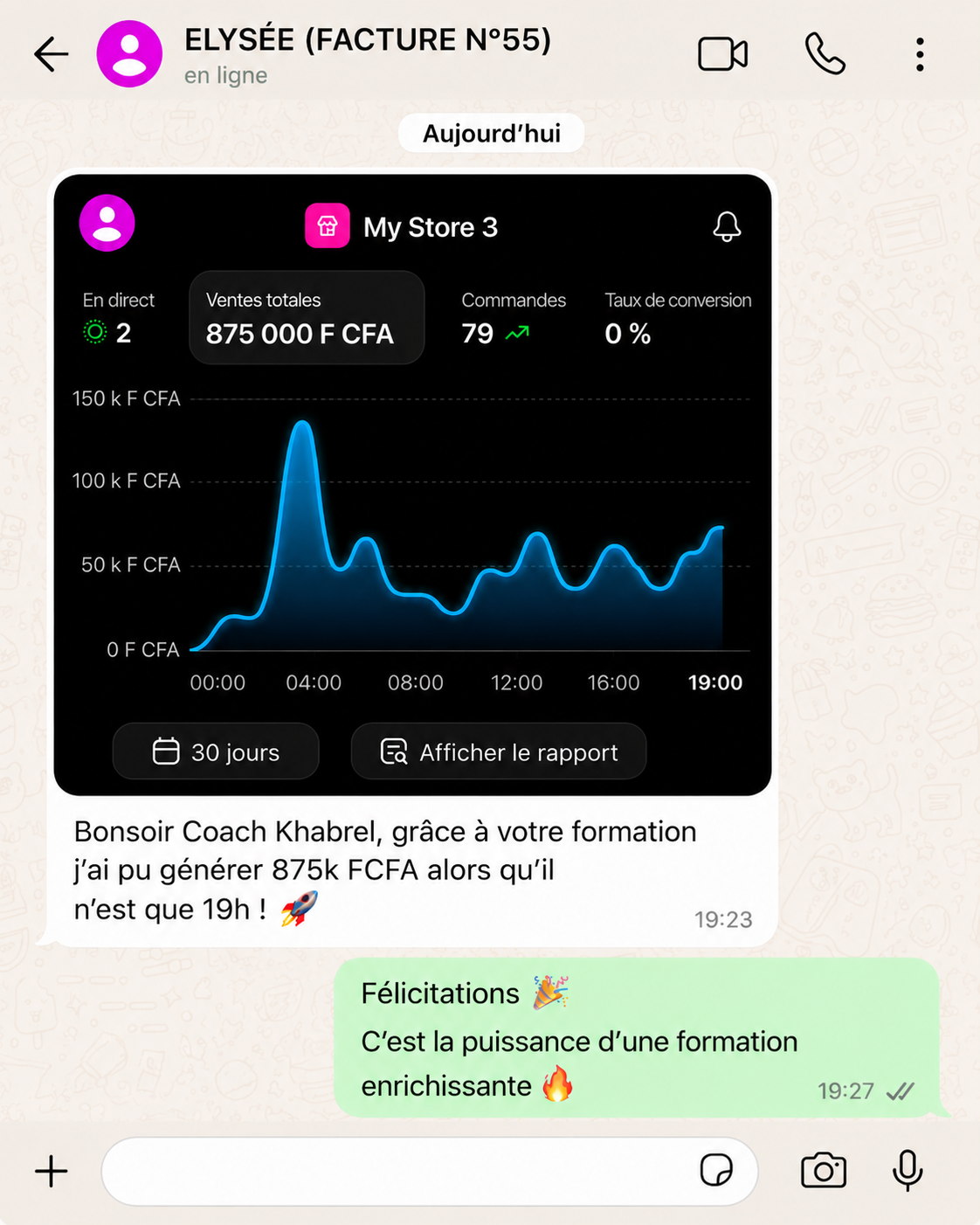875 000 FCFA générés en une journée — Elysée
