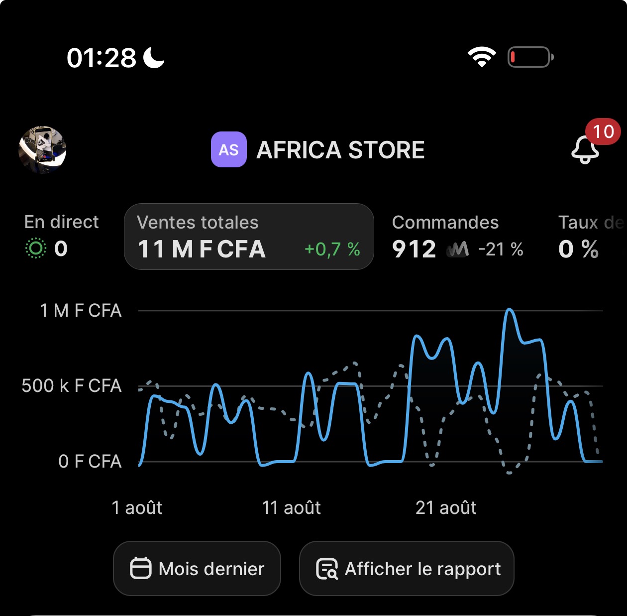 11 M FCFA de ventes sur le mois — Africa Store